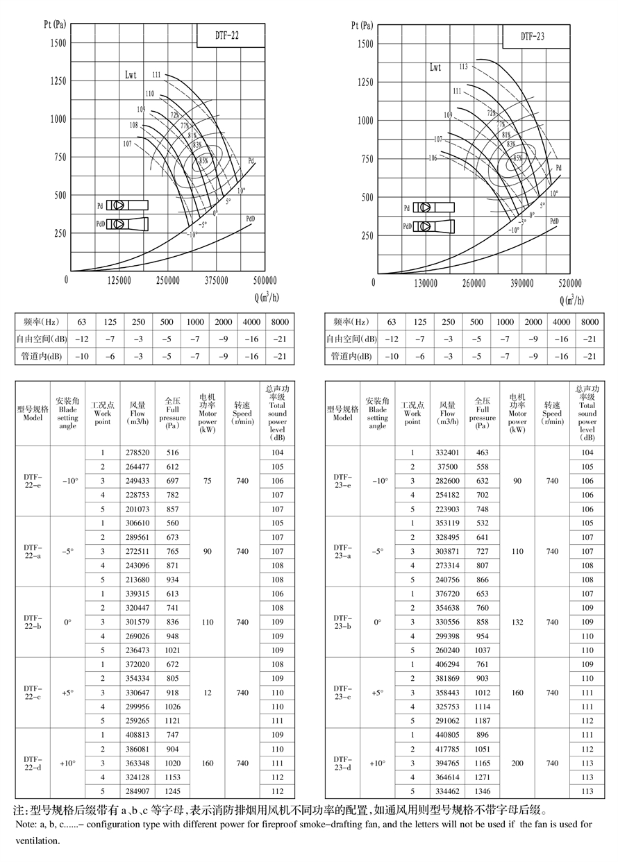 地鐵射流風(fēng)機樣冊--可用機號DTF12-6 - 副本.jpg