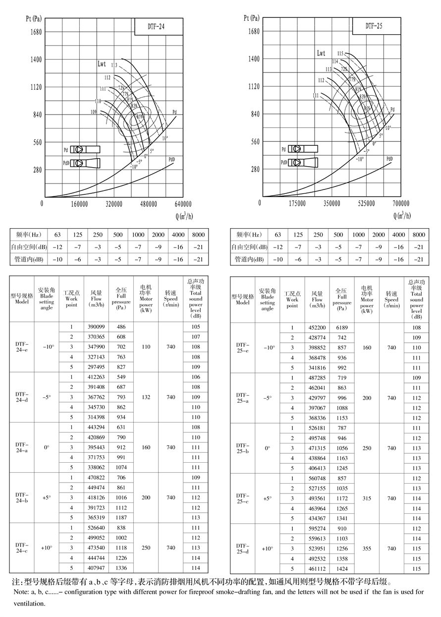 地鐵射流風(fēng)機樣冊--可用機號DTF12-7 - 副本.jpg