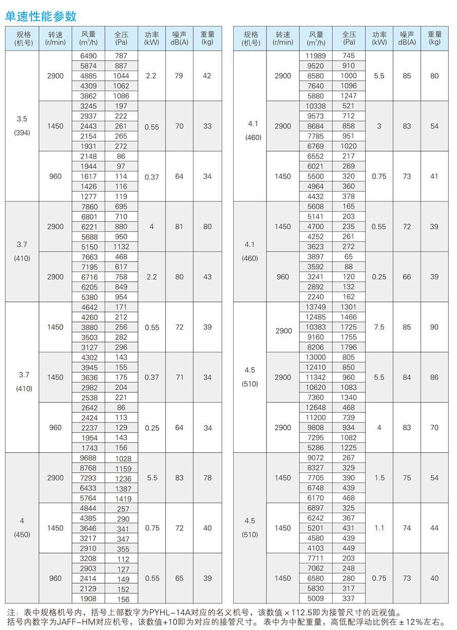 √紹興市上虞金泰風(fēng)機(jī)選型手冊-20230227V3(1)-41 - 副本.jpg