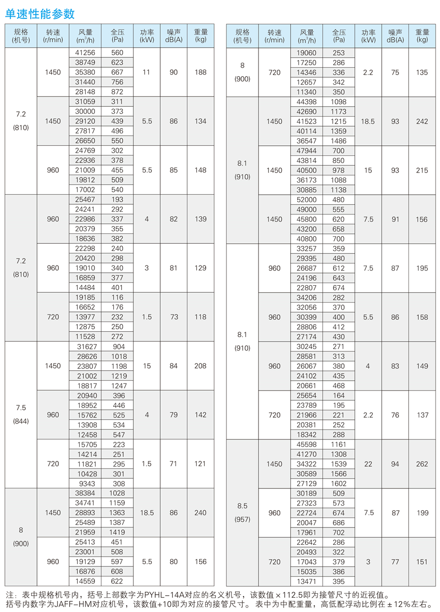 √紹興市上虞金泰風(fēng)機(jī)選型手冊-20230227V3(1)-44 - 副本.jpg