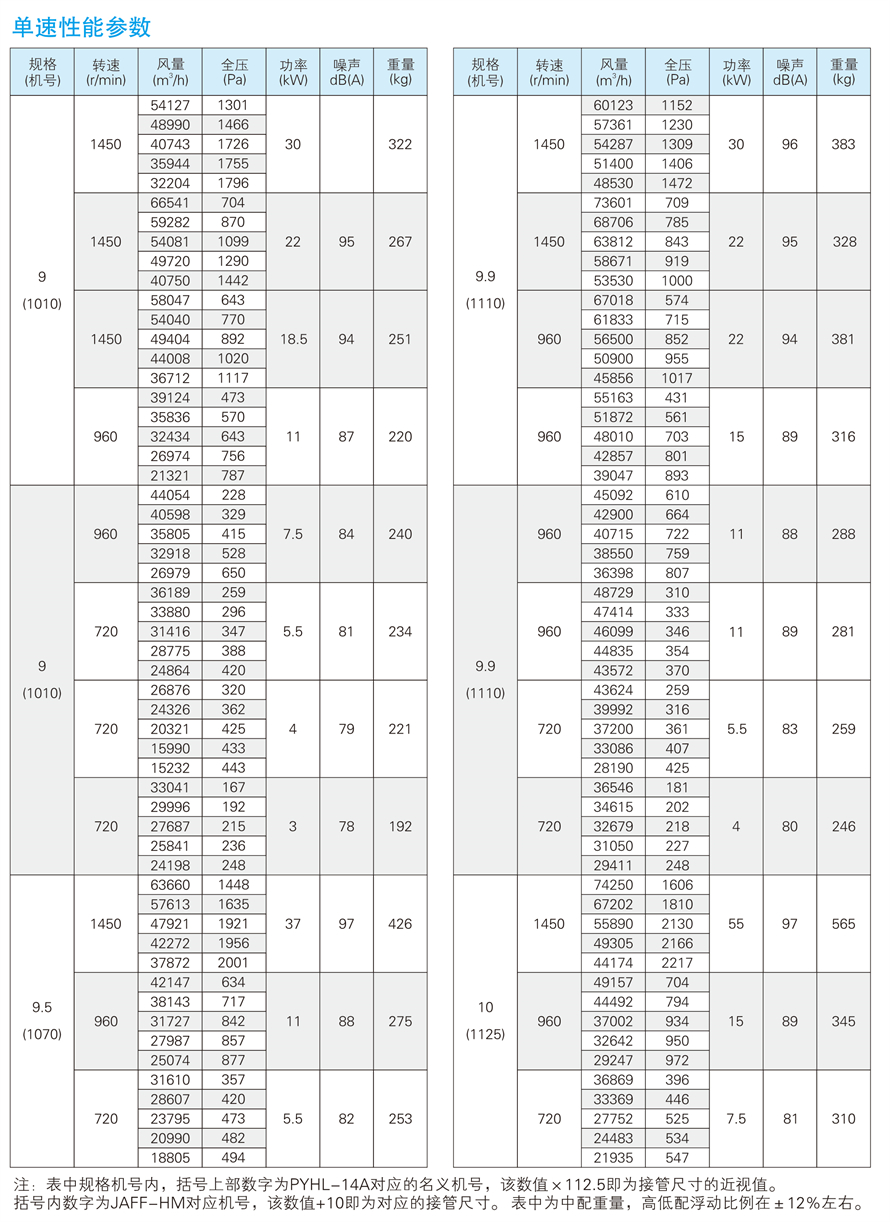 √紹興市上虞金泰風(fēng)機(jī)選型手冊-20230227V3(1)-45 - 副本.jpg