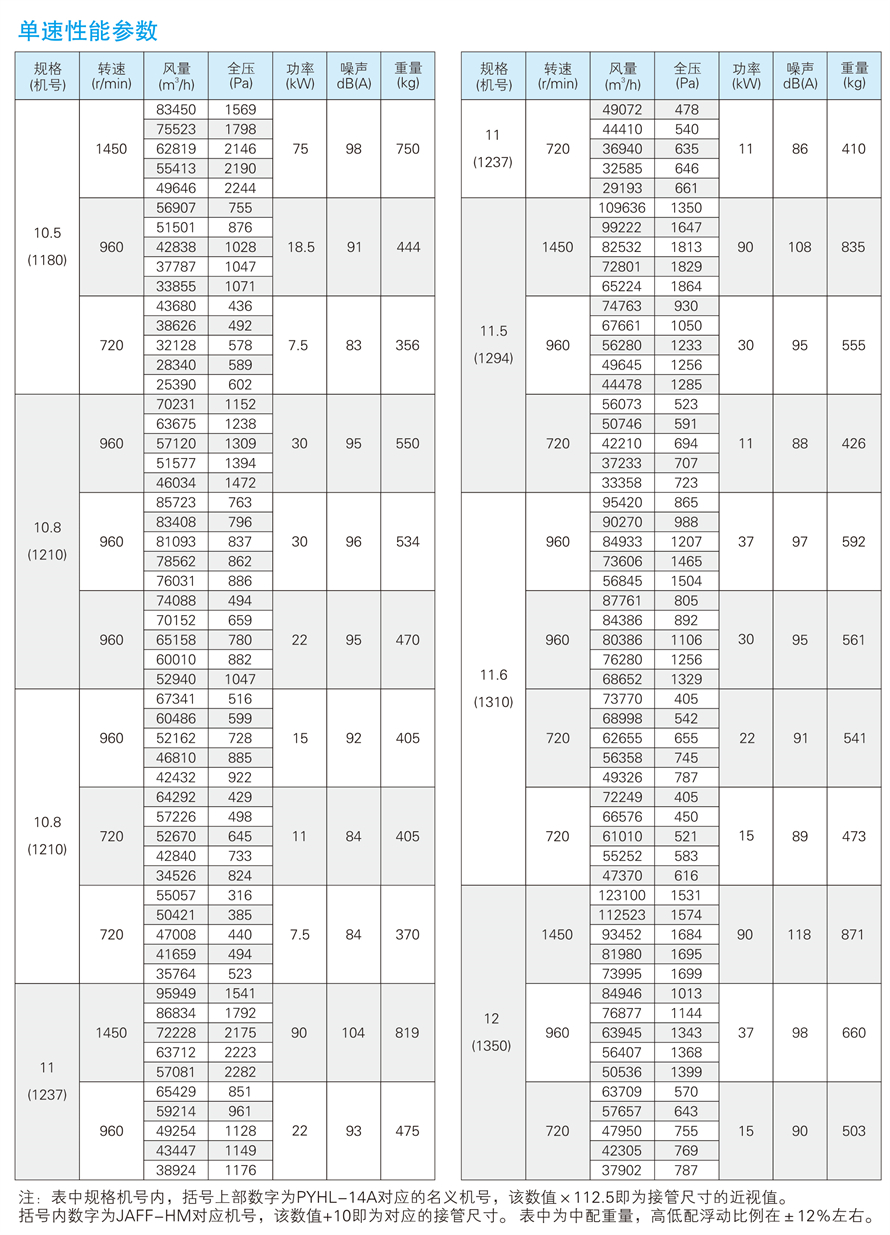 √紹興市上虞金泰風(fēng)機(jī)選型手冊-20230227V3(1)-46 - 副本.jpg