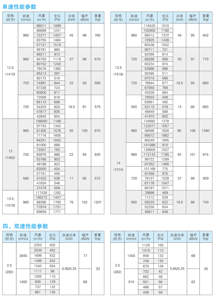 √紹興市上虞金泰風(fēng)機(jī)選型手冊-20230227V3(1)-47 - 副本.jpg