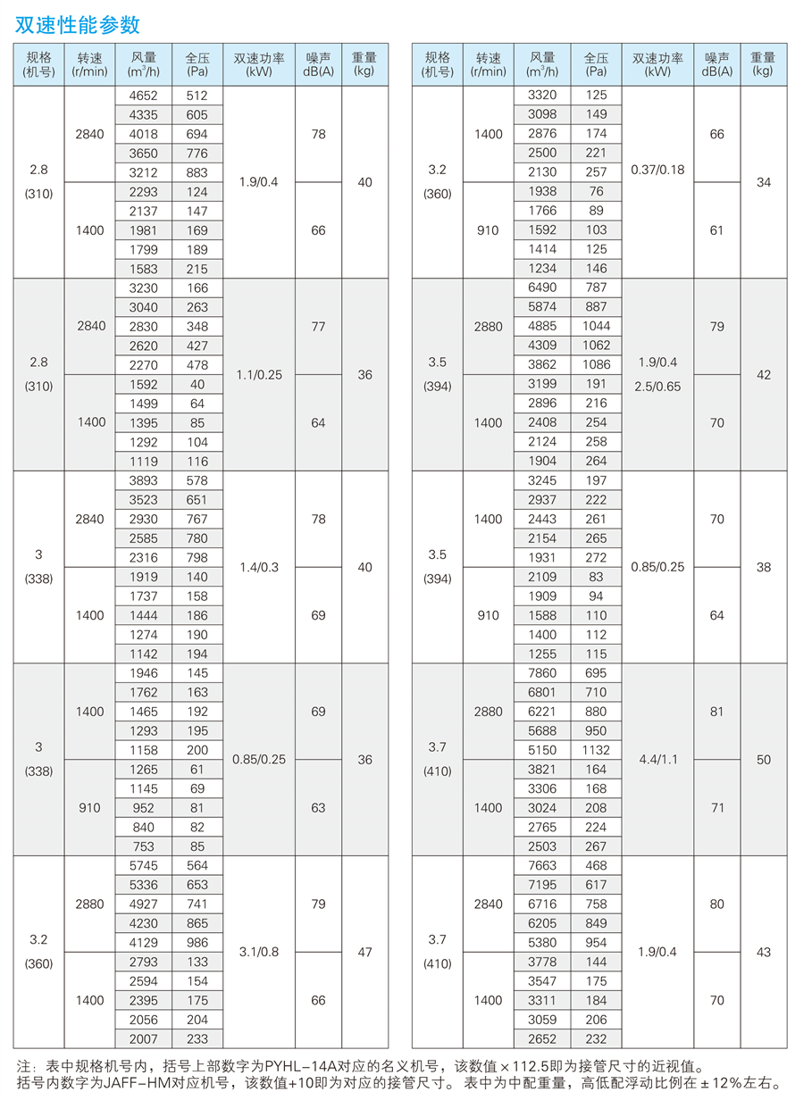 √紹興市上虞金泰風(fēng)機(jī)選型手冊-20230227V3(1)-48 - 副本.jpg