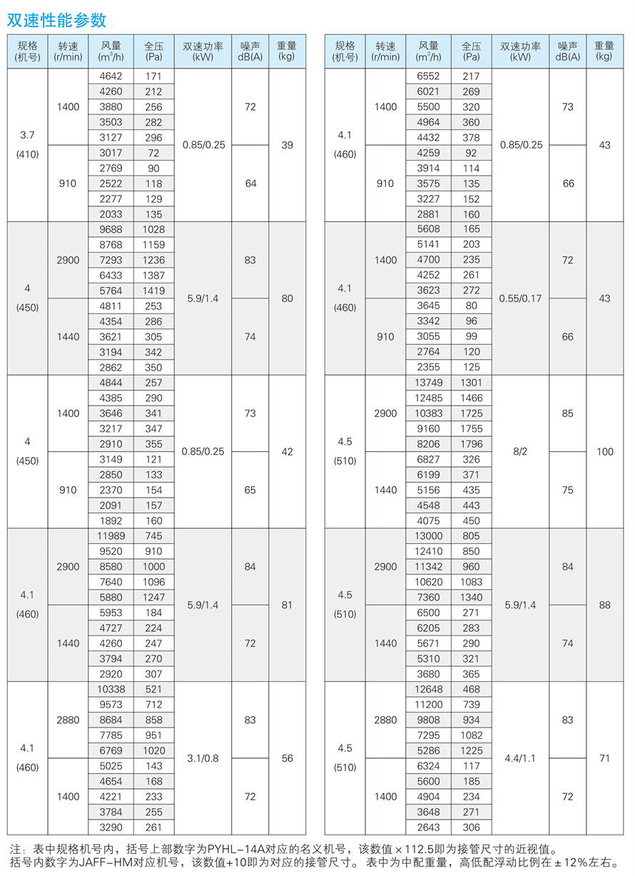 √紹興市上虞金泰風(fēng)機(jī)選型手冊-20230227V3(1)-49 - 副本.jpg
