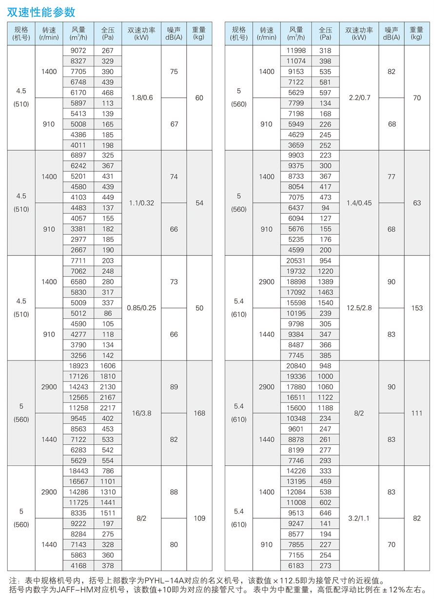 √紹興市上虞金泰風(fēng)機(jī)選型手冊-20230227V3(1)-50 - 副本.jpg