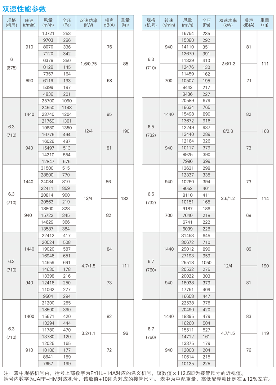 √紹興市上虞金泰風(fēng)機(jī)選型手冊-20230227V3(1)-52 - 副本.jpg