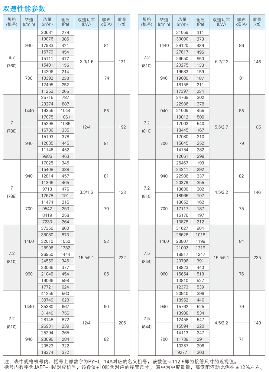 √紹興市上虞金泰風(fēng)機(jī)選型手冊-20230227V3(1)-53 - 副本.jpg