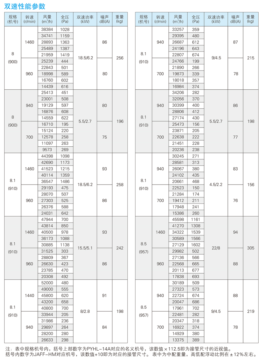 √紹興市上虞金泰風(fēng)機(jī)選型手冊-20230227V3(1)-54 - 副本.jpg
