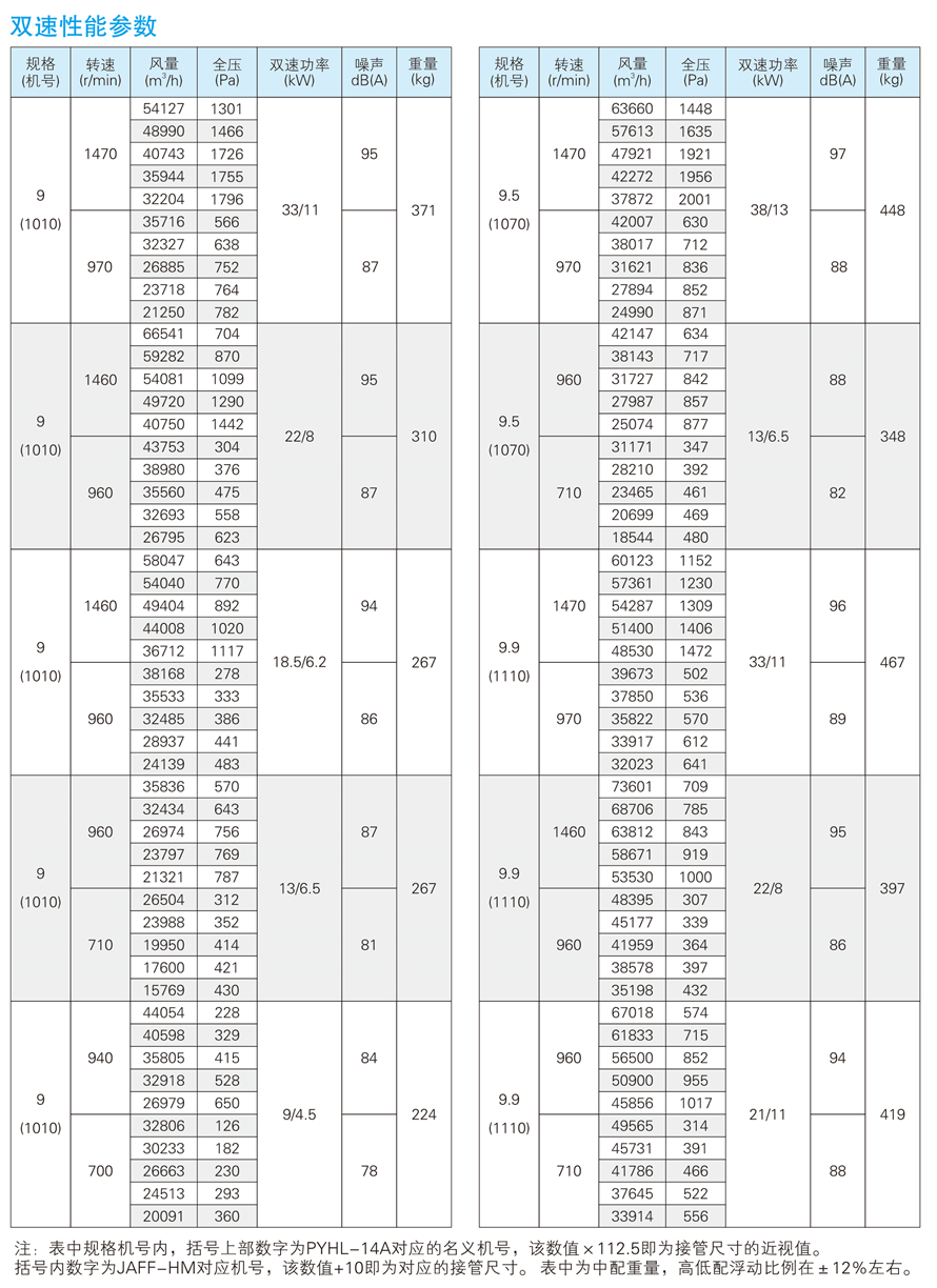 √紹興市上虞金泰風(fēng)機(jī)選型手冊-20230227V3(1)-55 - 副本.jpg