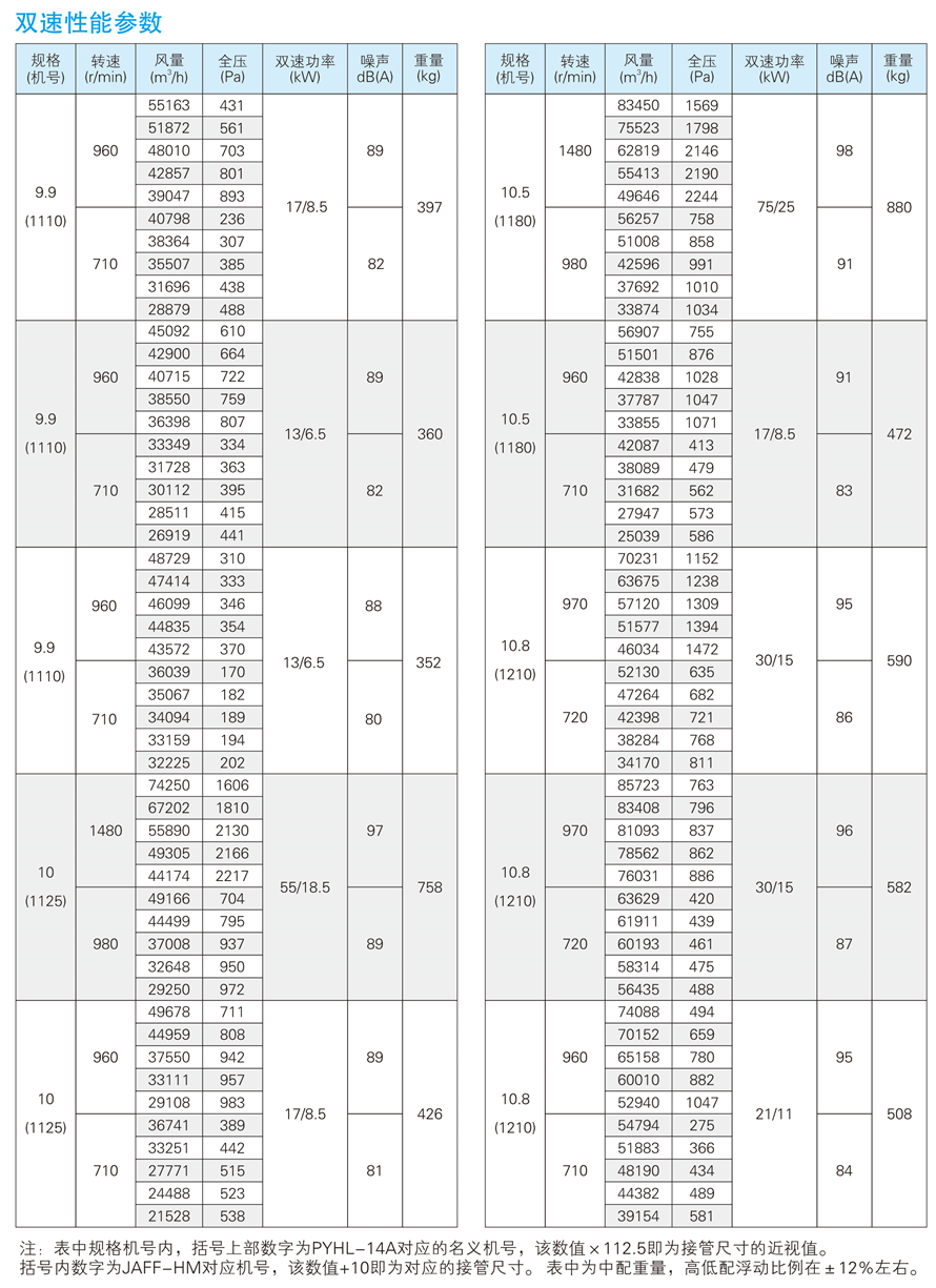 √紹興市上虞金泰風(fēng)機(jī)選型手冊-20230227V3(1)-56 - 副本.jpg