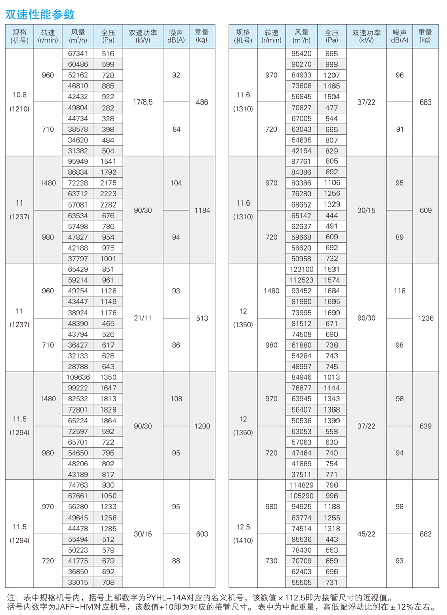 √紹興市上虞金泰風(fēng)機(jī)選型手冊-20230227V3(1)-57 - 副本.jpg
