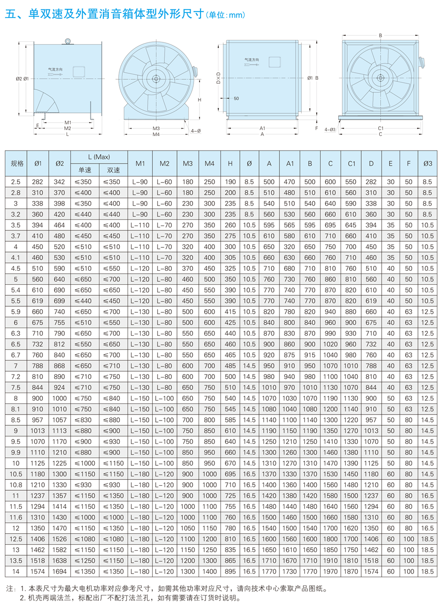√紹興市上虞金泰風(fēng)機(jī)選型手冊-20230227V3(1)-59 - 副本.jpg