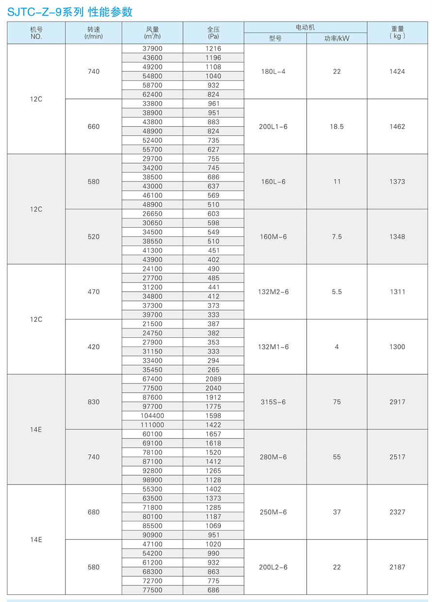 √紹興市上虞金泰風(fēng)機選型手冊-20230227V3(1)-172 - 副本.jpg