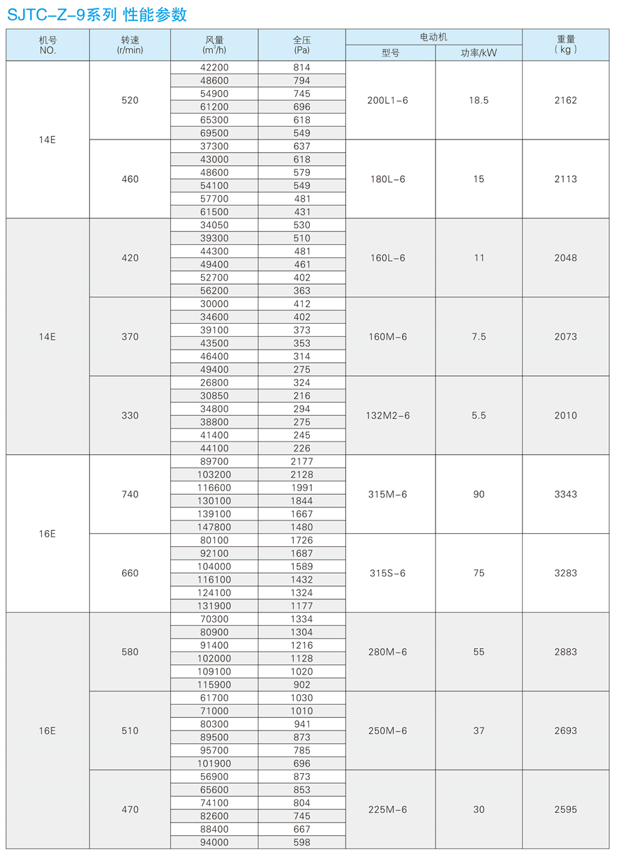 √紹興市上虞金泰風(fēng)機選型手冊-20230227V3(1)-173 - 副本.jpg