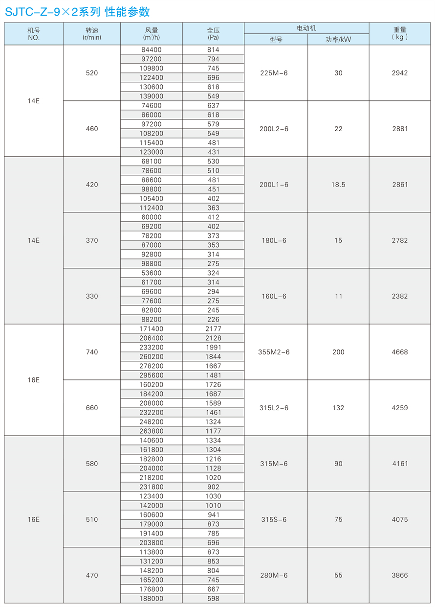 √紹興市上虞金泰風(fēng)機選型手冊-20230227V3(1)-179 - 副本.jpg