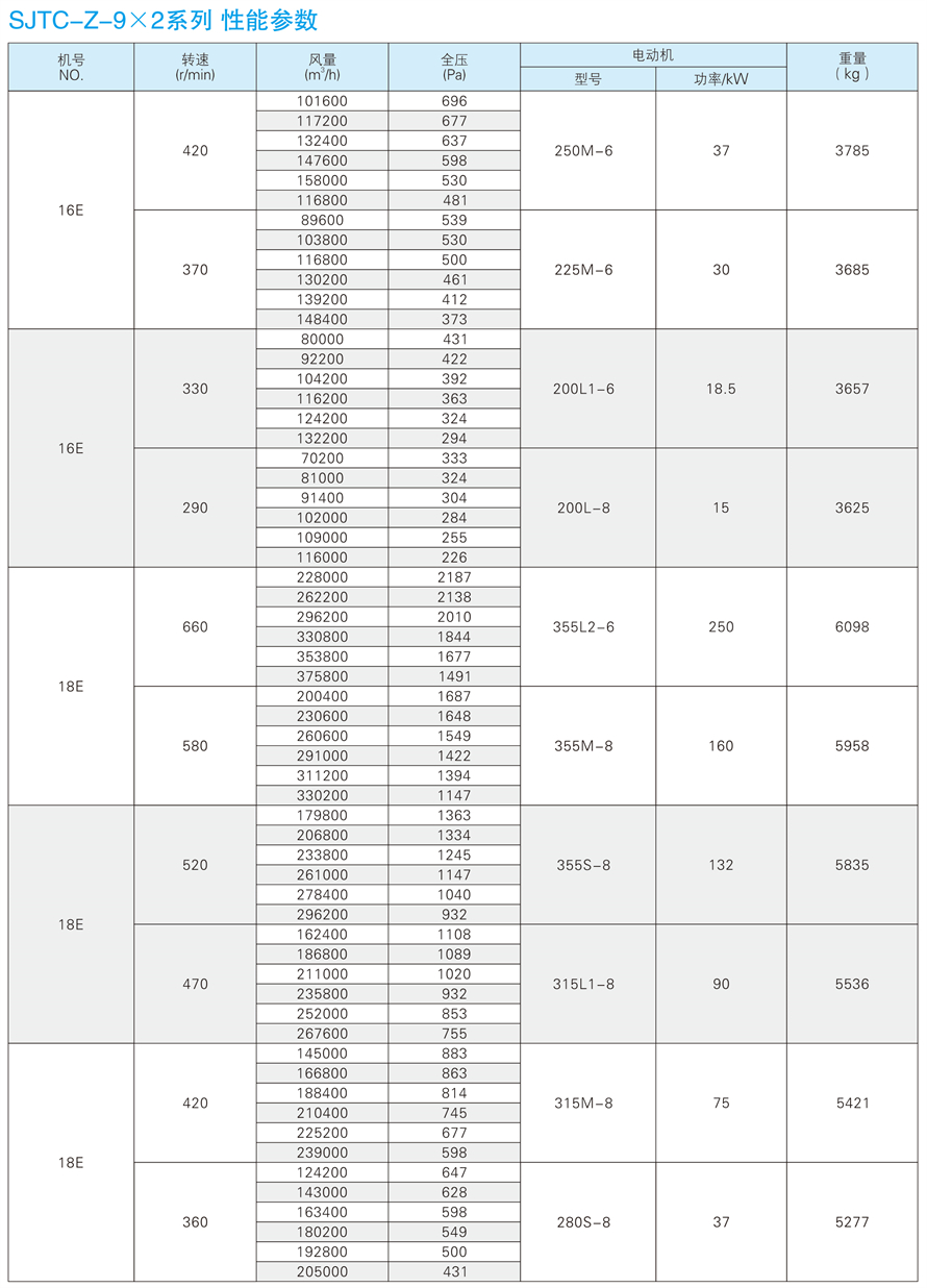 √紹興市上虞金泰風(fēng)機選型手冊-20230227V3(1)-180 - 副本.jpg